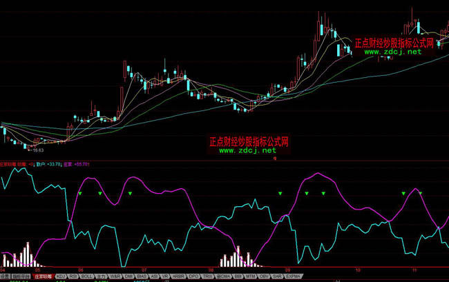 ͬ����f�����Iָ�˹�ʽ