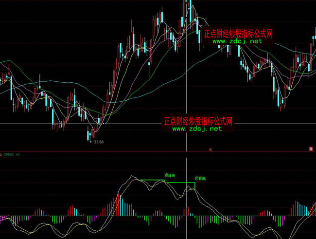 ͬ����?sh��)�׃ɫ���xָ��(bi��o)��ʽ