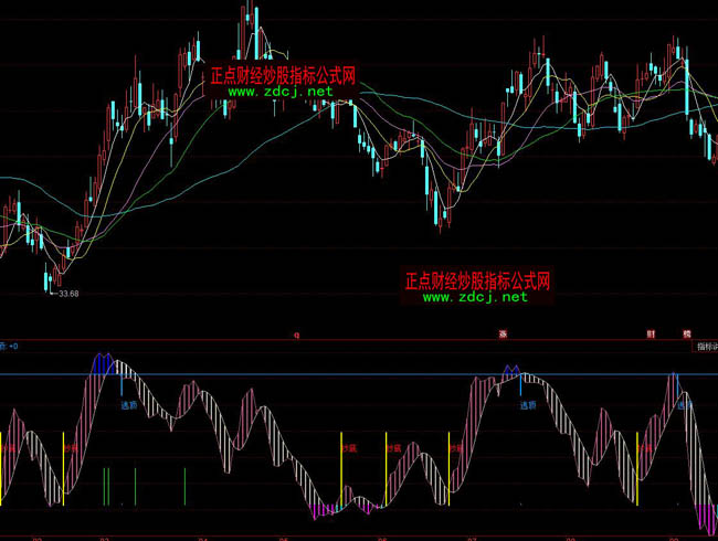 同花順天星頂底指標公式