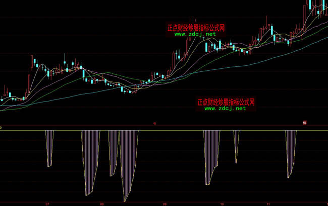 ͬ����҂�(c��)����ָ��(bi��o)��ʽ