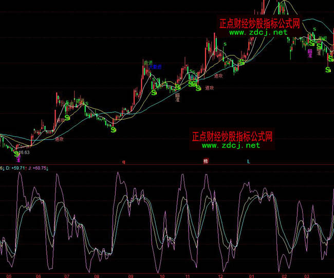 ͬ��혘�����ʲ���ָ�˹�ʽ