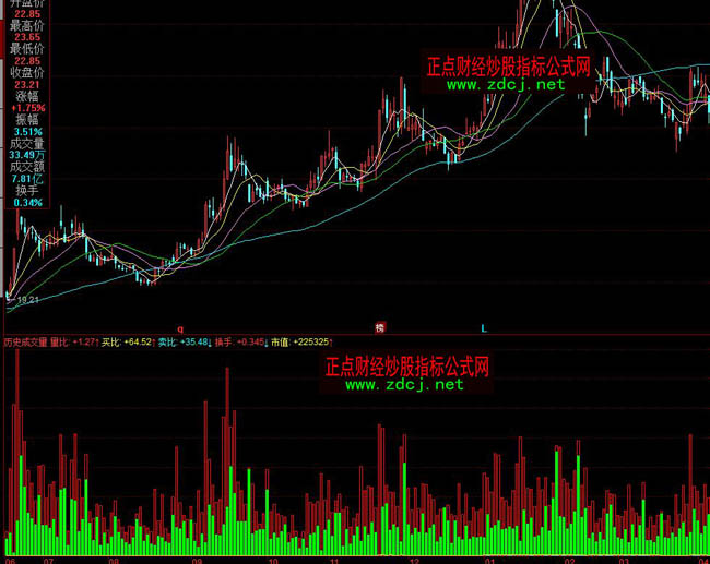 ͬ��혚vʷ�ɽ���ָ�˹�ʽ