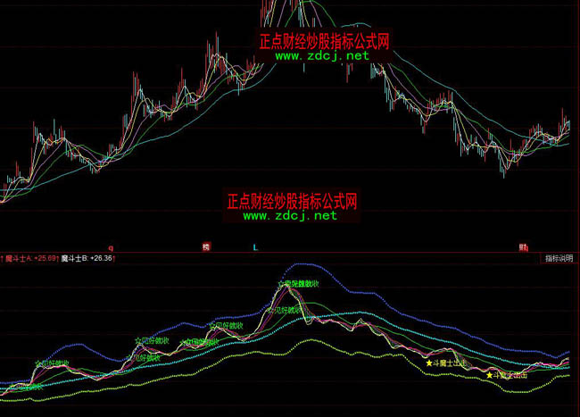 ͬ���ħ��֮��ָ�˹�ʽ