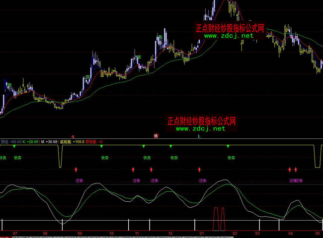 ͬ����׹��F���I�uָ�˹�ʽ