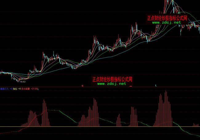 ͬ��혶����ָ�˹�ʽ