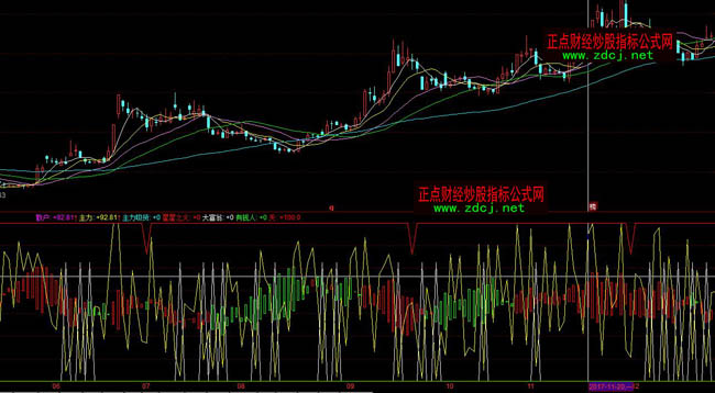 同花順星星之火指標公式