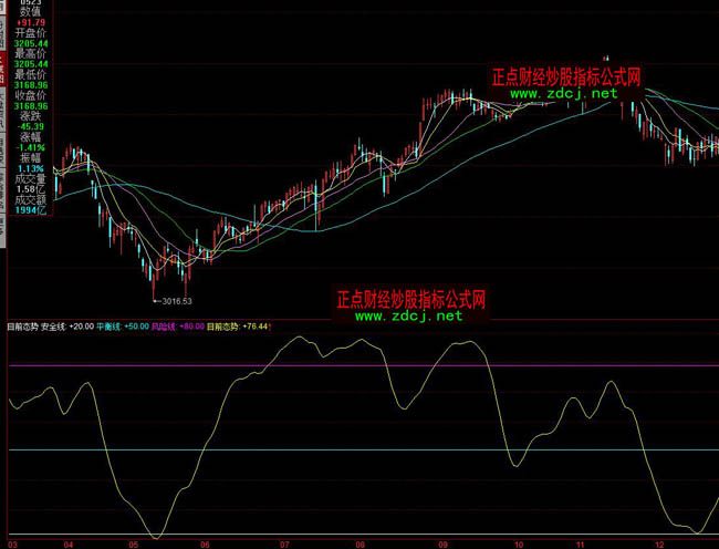 ͬ���Ŀǰ�B��ָ�˹�ʽ