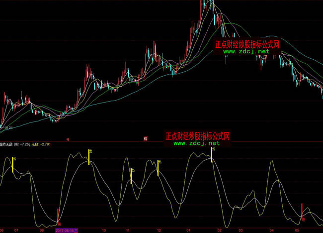 ͬ���څ�ݟo��ָ�˹�ʽ