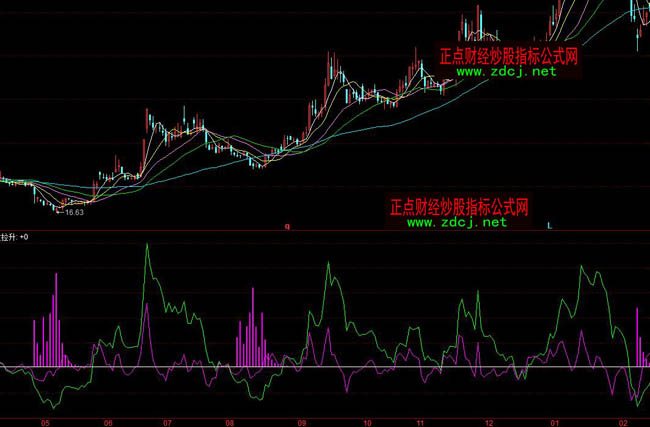 ͬ��혵ײ����I����ָ�˹�ʽ