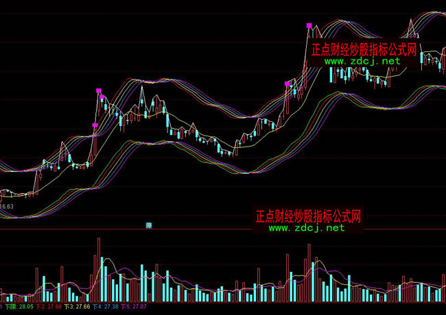 ͬ��호���·ָ�˹�ʽ