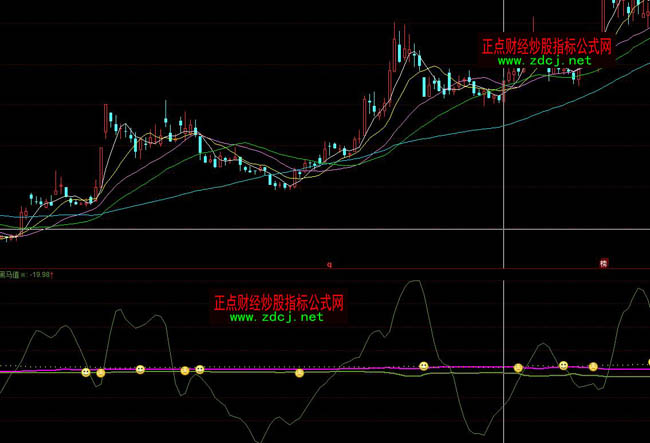 ͬ������f��ָ��(bi��o)��ʽ