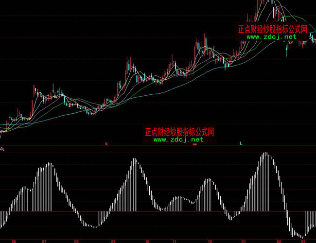 ͬ���ʹ�߲ٱPָ�˹�ʽ