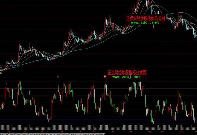 同花順頂?shù)譑線(xiàn)指標(biāo)公式