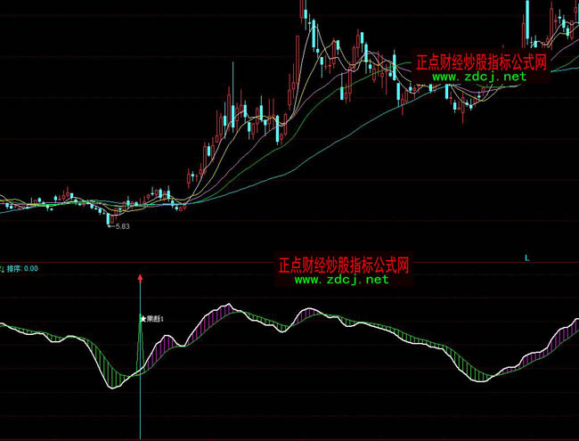 ͬ��혲�ԭ���R�I�cָ�˹�ʽ