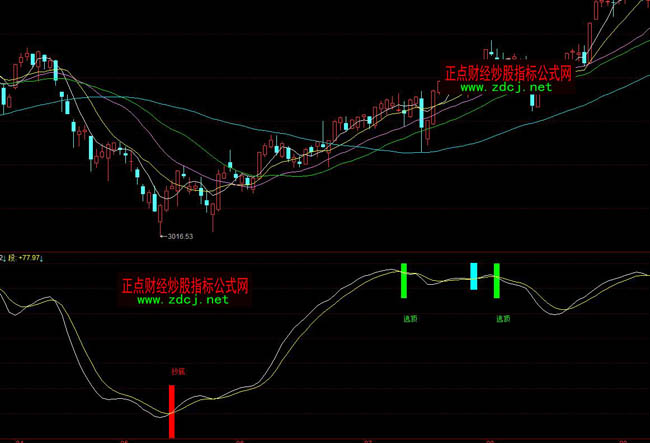 ͬ�����픳���ָ��(bi��o)��ʽ