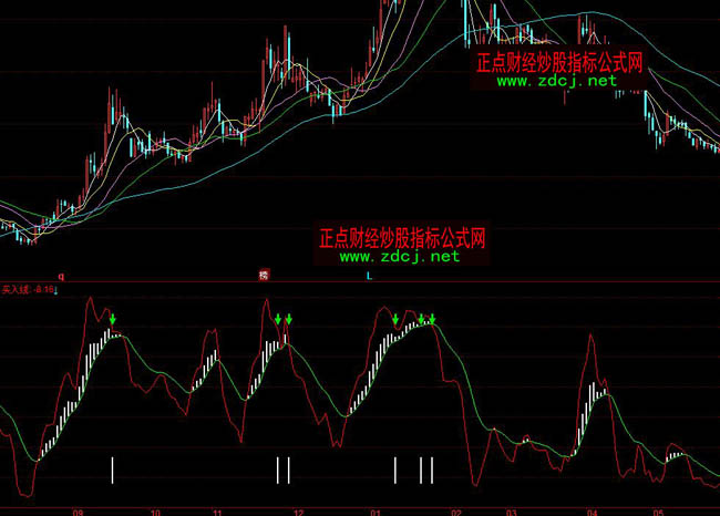 ͬ����I���u�����βٱPָ�˹�ʽ