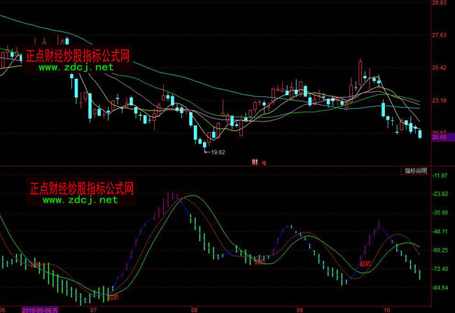 ͬ�����ɽѩɏ����ָ�˹�ʽ