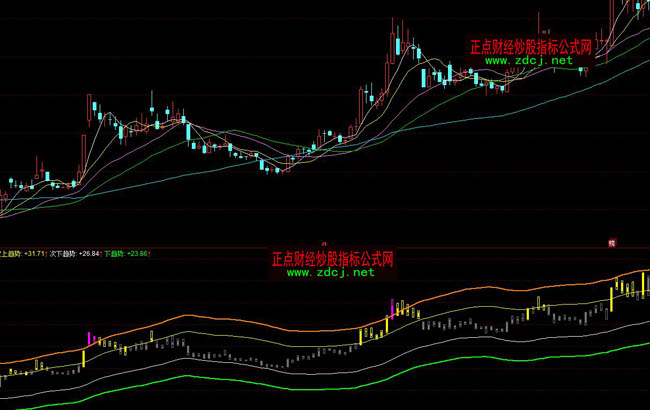 ͬ��혺��R�񱼲���ͨ��ָ�˹�ʽ