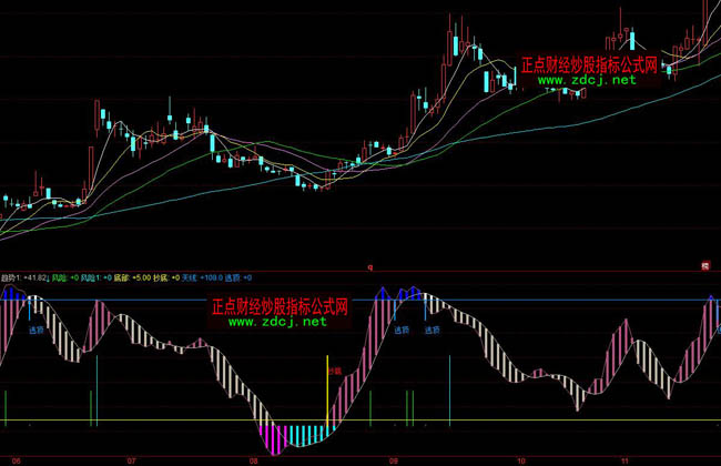 ͬ�����픳���ָ�˹�ʽ