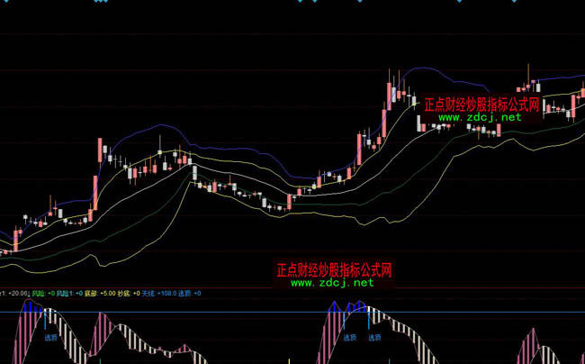 ͬ��혃������־�ָ�˹�ʽ