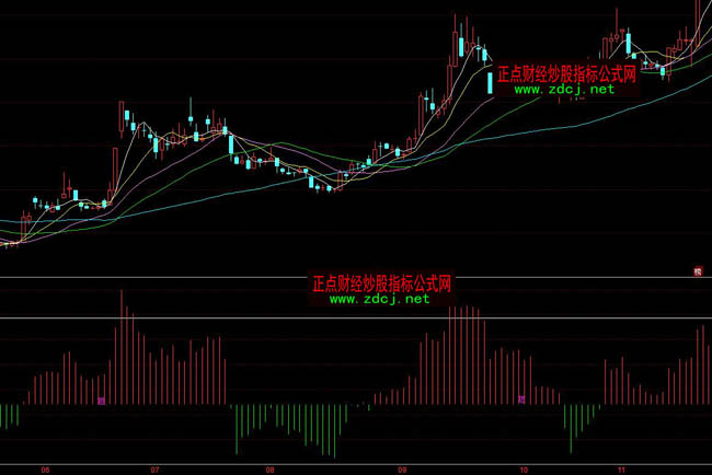 ͬ��혲ٱP20�����ٱPϵ�y(t��ng)ָ��(bi��o)��ʽ