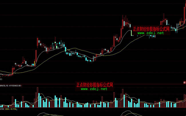 ͬ��혘OƷ�I�cָ��(bi��o)��ʽ