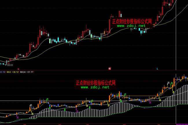 ͬ���ţ��_��ָ�˹�ʽ