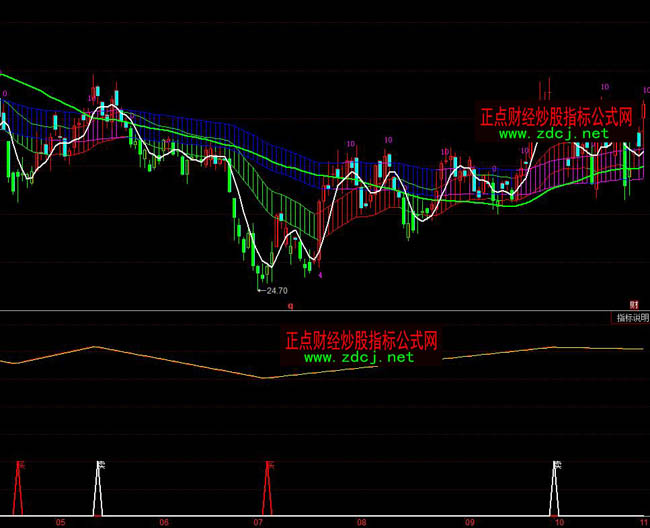 ͬ��혳����̾�ָٍ�˹�ʽ