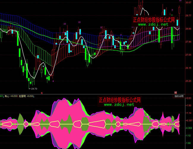 ͬ��호�֮��֪����ָ�˹�ʽ