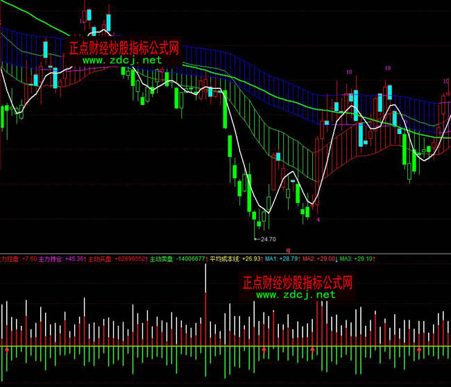 ͬ���������(d��ng)��ָ��(bi��o)��ʽ