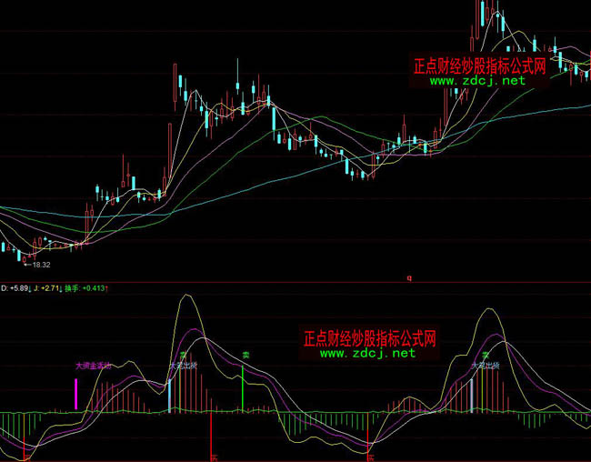 ͬ���97%�ʴ_���I�u�cָ�˹�ʽ