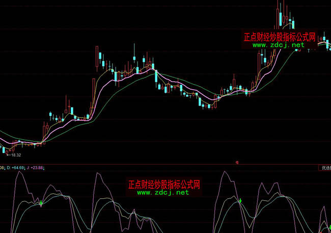 ͬ��혴������ָ�˹�ʽ