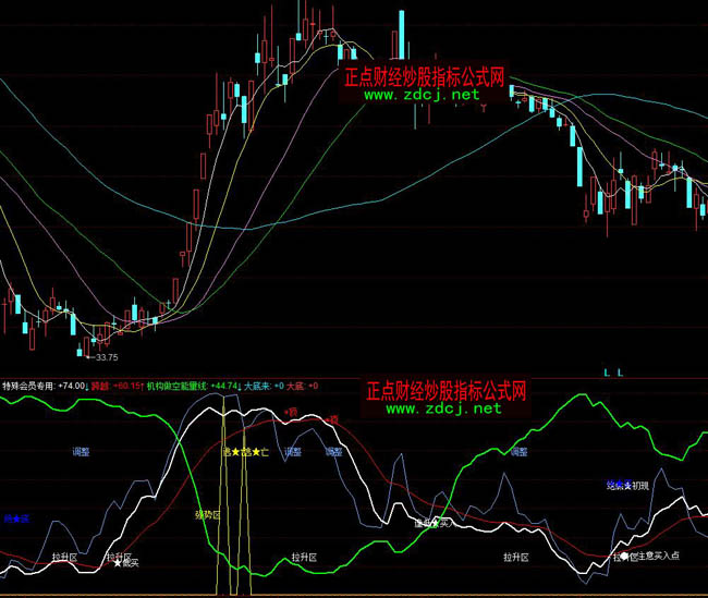 ͬ��혃rֵ�B�ǲ���ָ�˹�ʽ