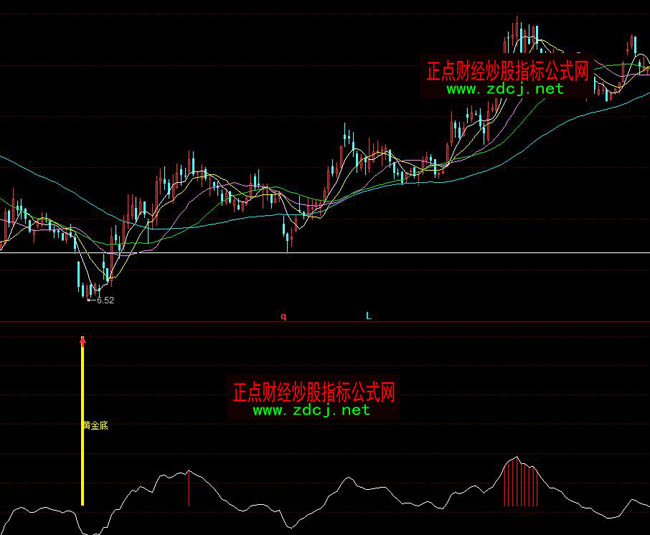 ͬ����S���ָ��(bi��o)��ʽ