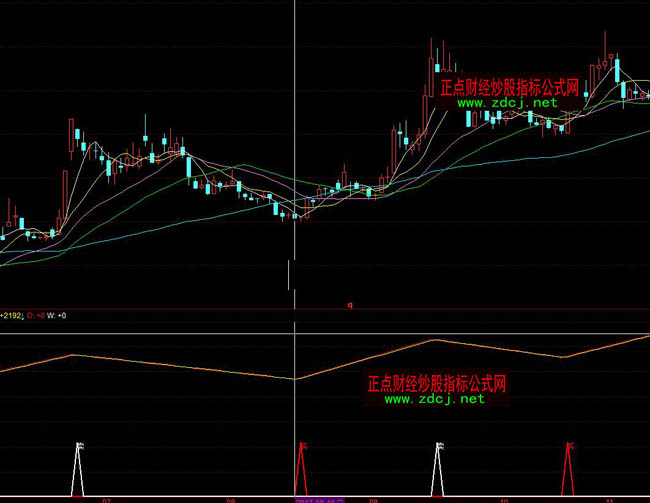 ͬ��혳����̾��ɹ���100%ָ�˹�ʽ