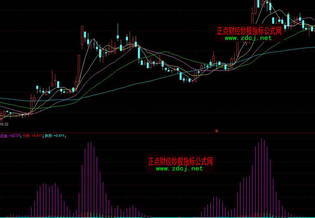 ͬ����f������ָ�˹�ʽ