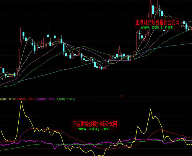 ͬ�������څ��ָ�˹�ʽ