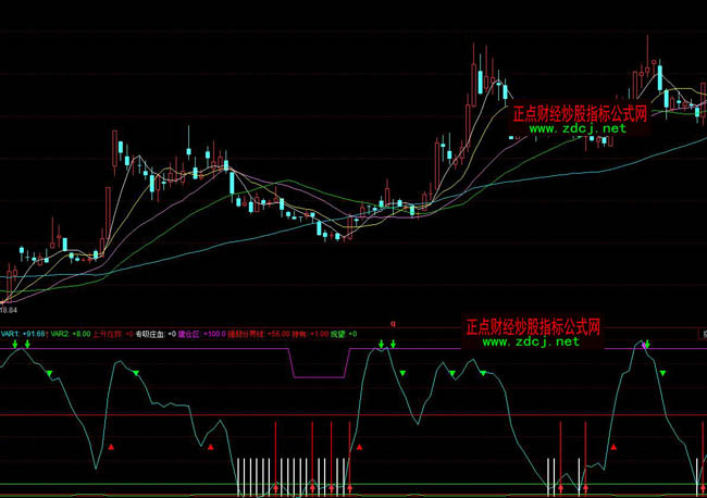 ͬ��혌����f��Ѫ���}ָ�˹�ʽ