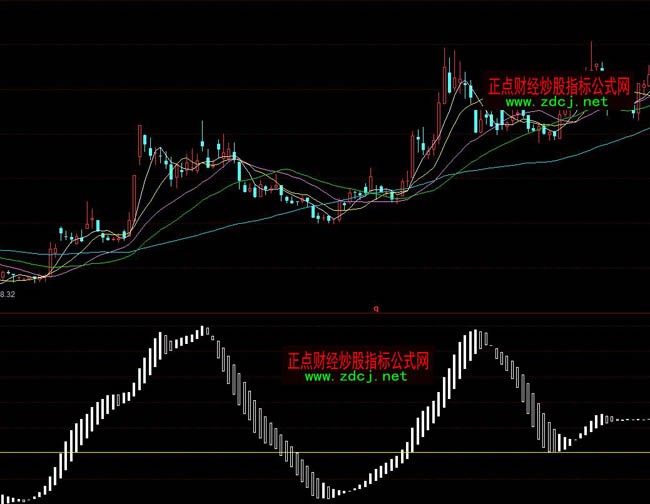 ͬ��혳��ֱ��Aָ��(bi��o)��ʽ