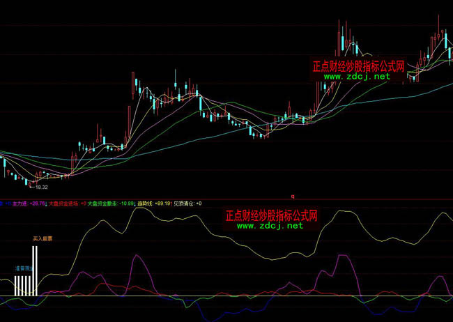 ͬ��혾���(zh��n)�I�c(di��n)ָ��(bi��o)��ʽ