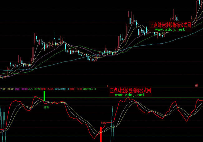 同花順股神工具波段操盤指標(biāo)公式