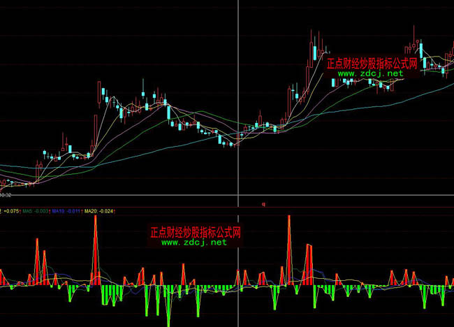 ͬ������M3280Ԫ�Ĵ�΃���ָ�˹�ʽ