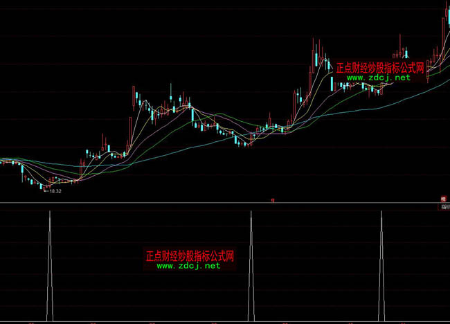 ͬ��혼t���h�x��ָ��(bi��o)��ʽ