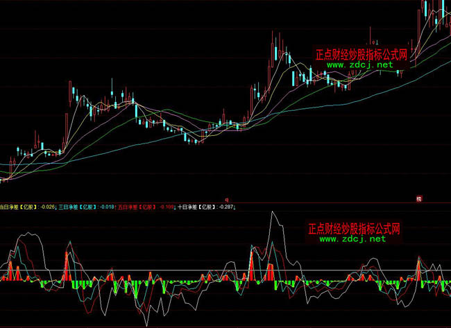 ͬ��혴��Y��ɽ�����ָ��(bi��o)��ʽ