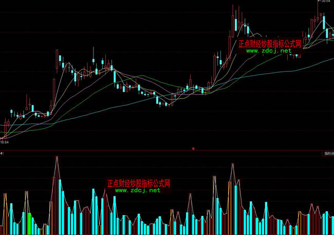 同花順成交量倍量柱指標(biāo)公式