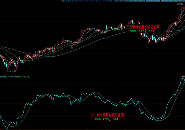 ͬ���څ��(sh��)��(qi��ng)��ָ��(bi��o)��ʽ