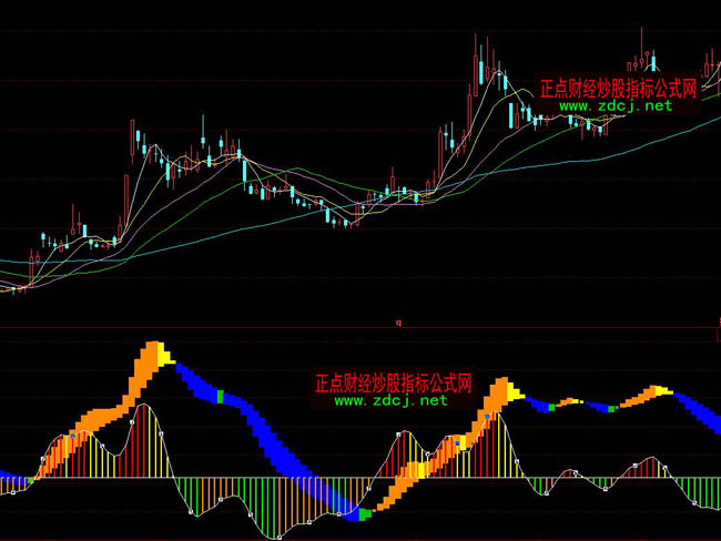 ͬ��현���KDJָ�˹�ʽ