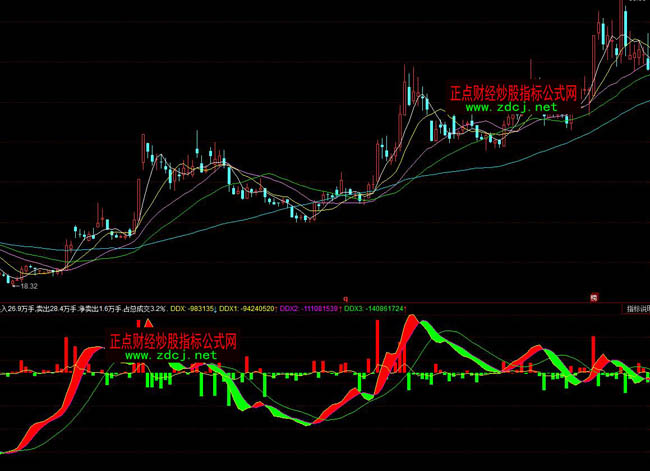 同花順免費(fèi)ddx指標(biāo)公式