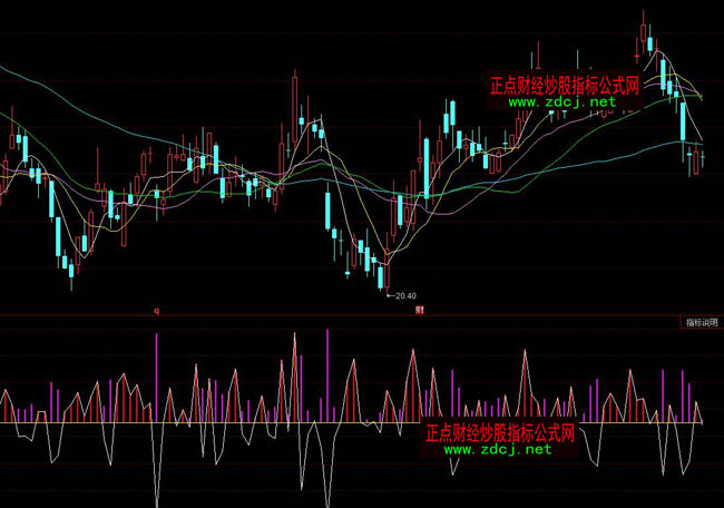 ͬ��혷ǳ�ֱ�^�Д����ɏ���ָ�˹�ʽ