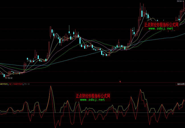 同花順抓漲停指標公式